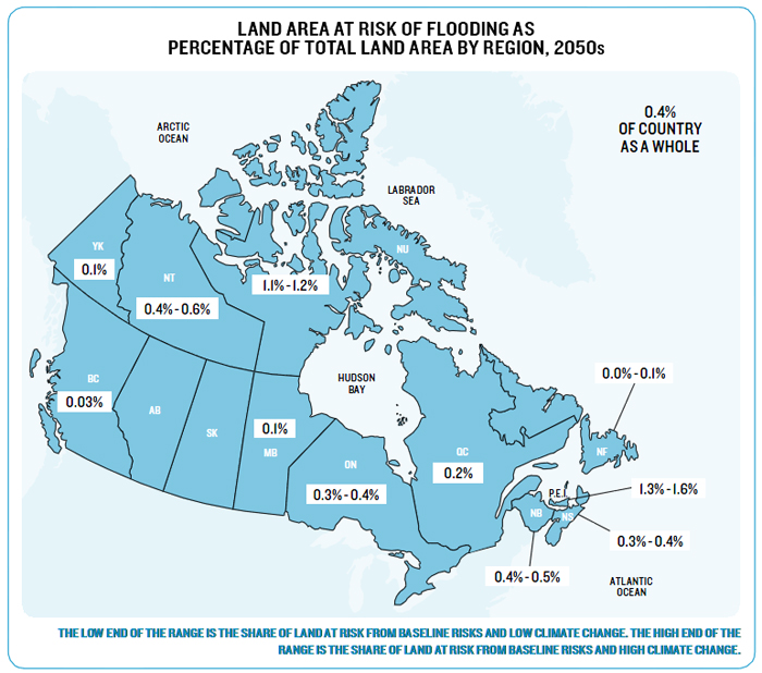 Land area at risk of flooding as percentage of total land area by region, 2050s